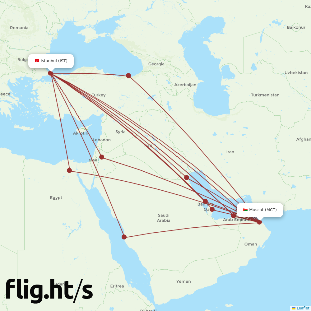 MCT-IST