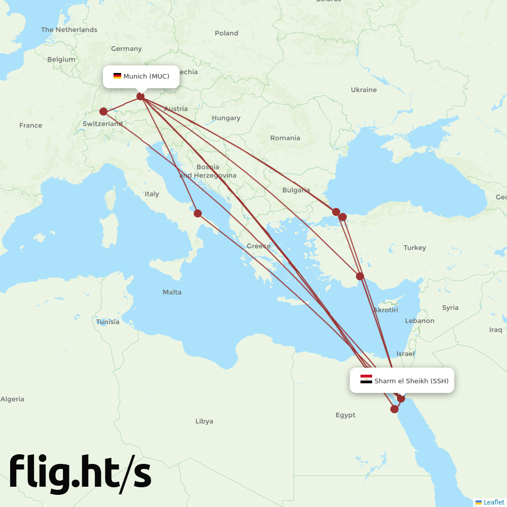 SSH-MUC