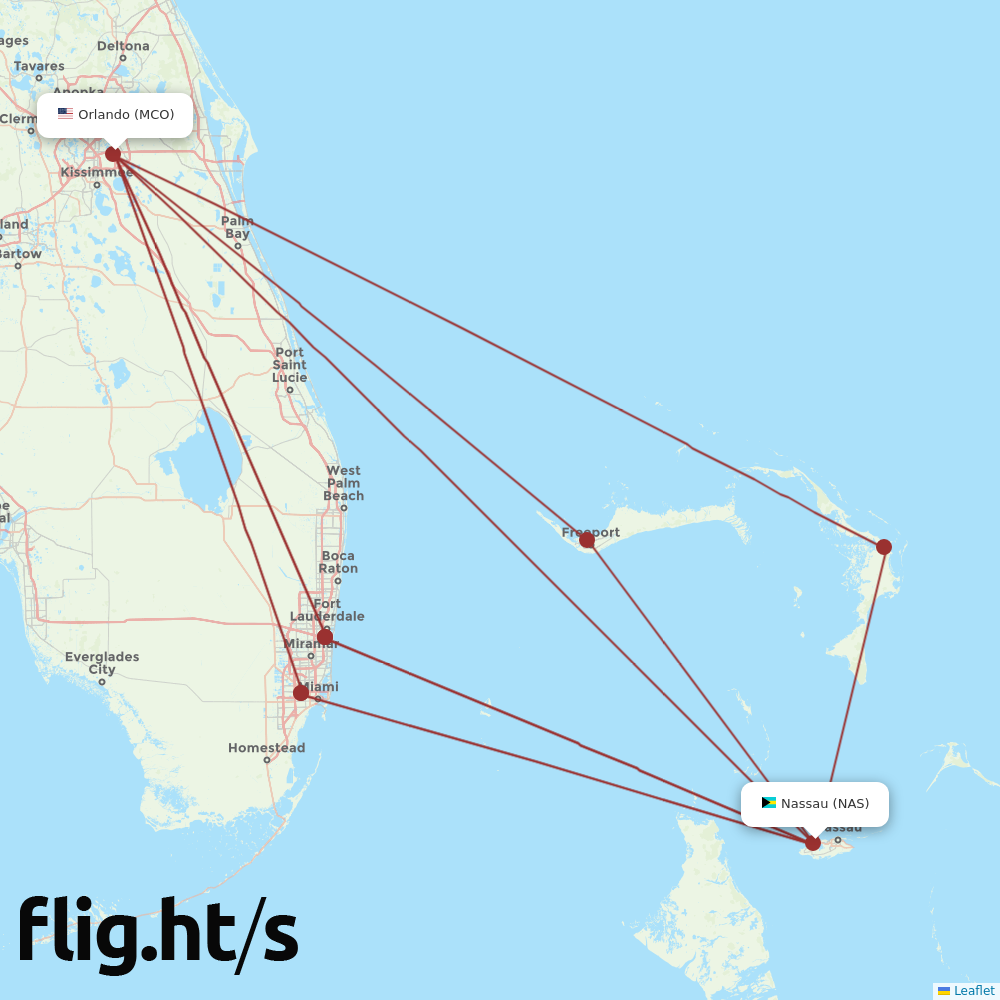 MCO-NAS