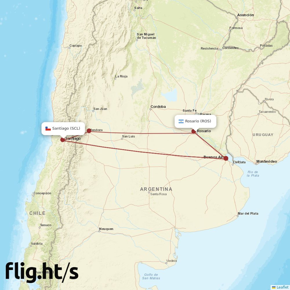 ROS-SCL