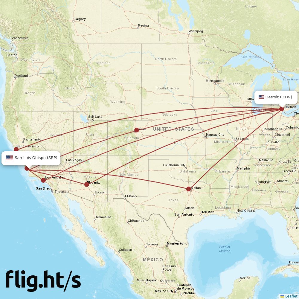 SBP-DTW
